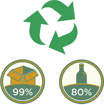 Sustainability Packaging